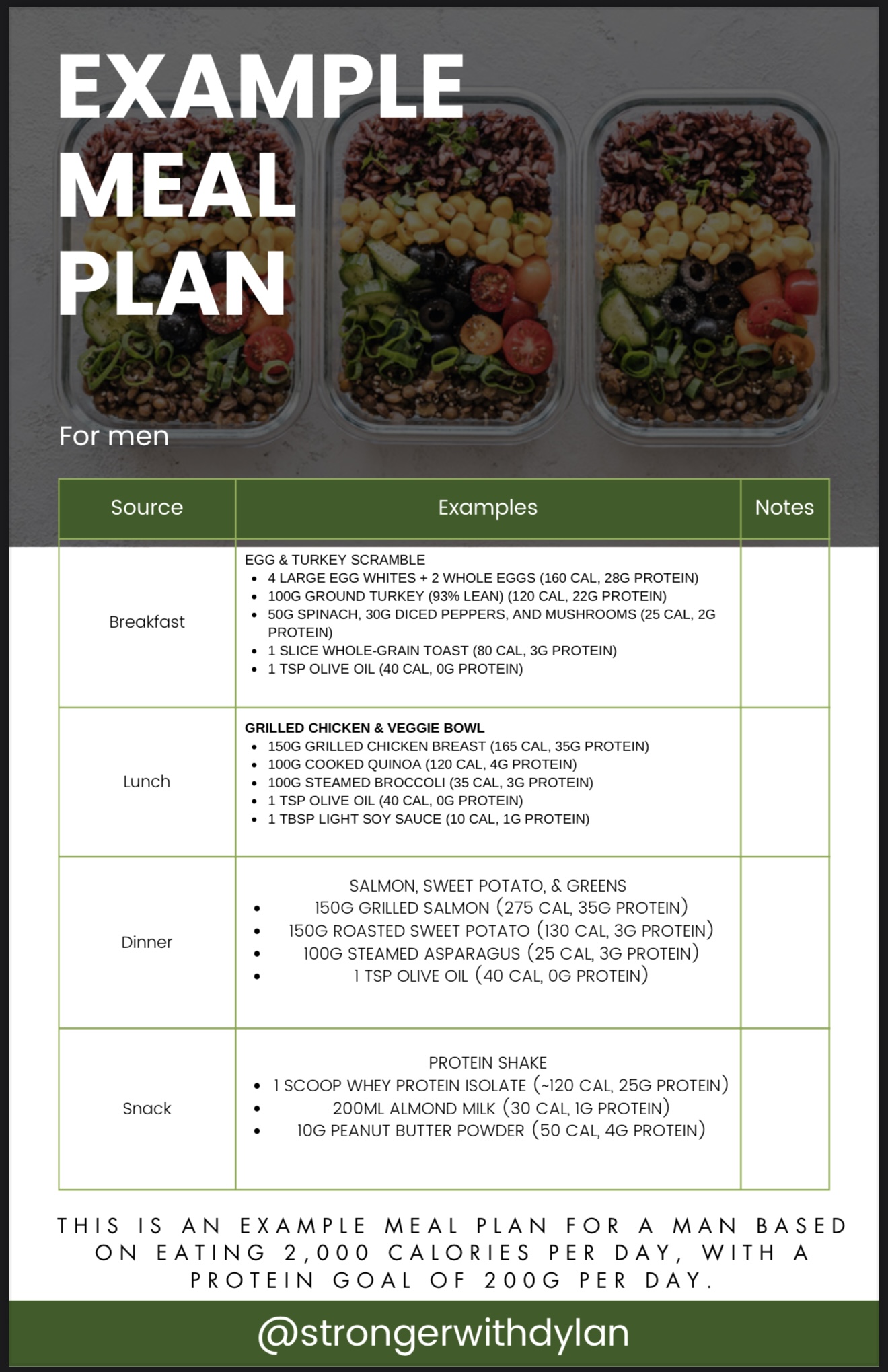 Nutrition Start-up Guide - Image 2
