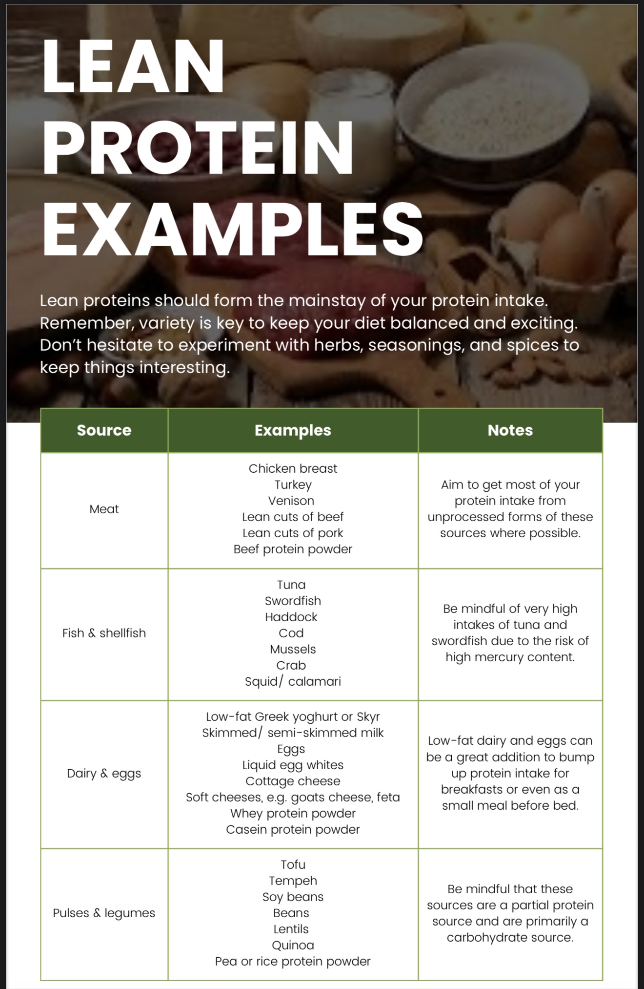 Nutrition Start-up Guide - Image 4